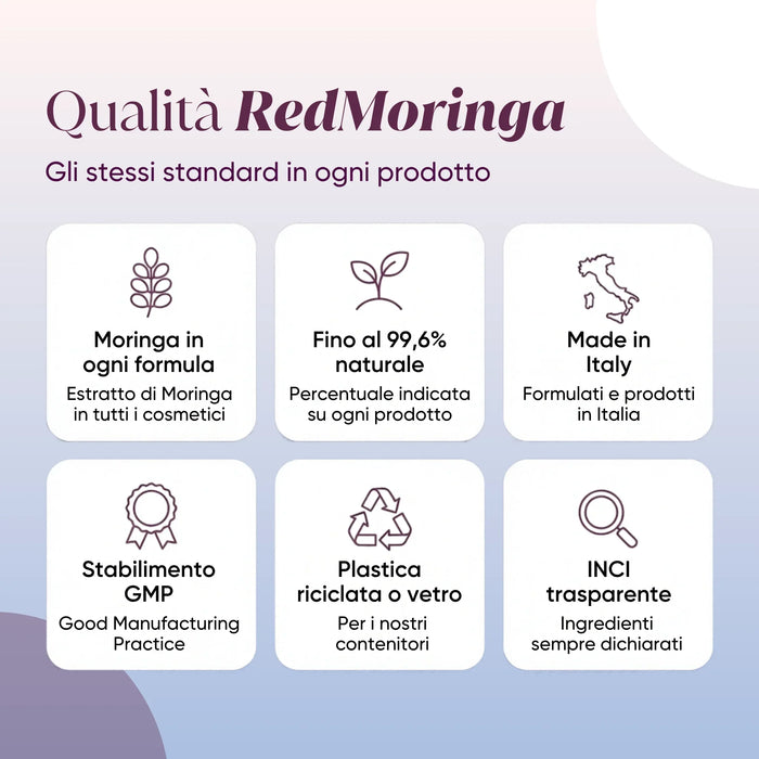 Infografica sulla qualità dei cosmetici RedMoringa: Moringa in ogni formula, fino al 99,6% naturale, made in Italy, GMP
