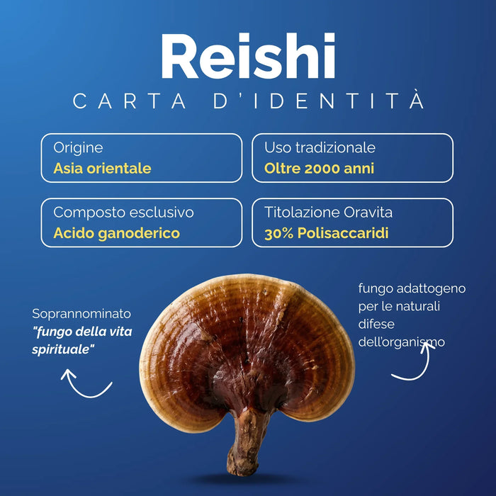 Carta d’identità del Reishi: Asia orientale, acido ganoderico, 30% polisaccaridi