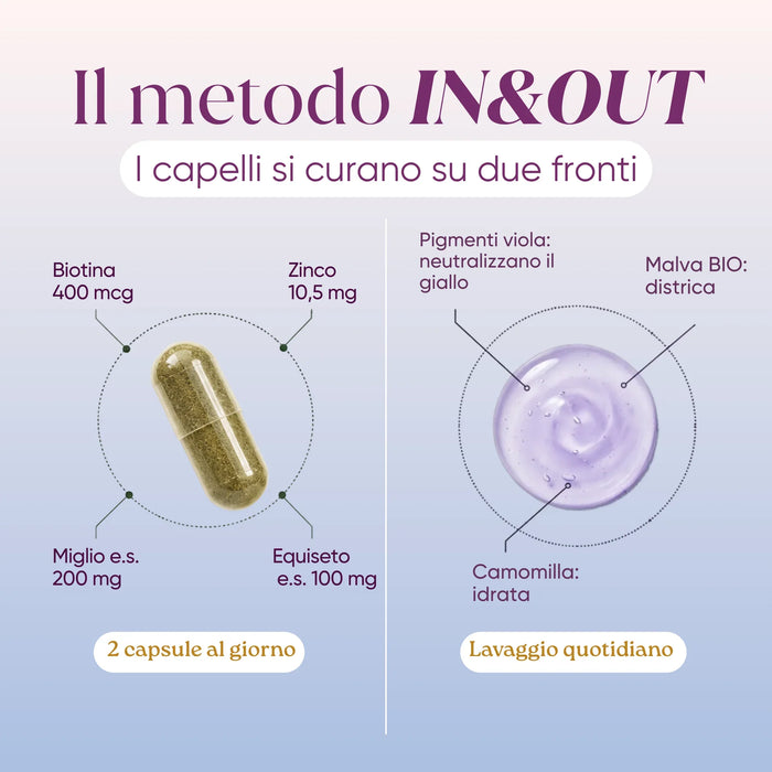 Infografica del metodo IN&OUT: capsula con biotina, zinco, miglio ed equiseto e shampoo con pigmenti viola e camomilla
