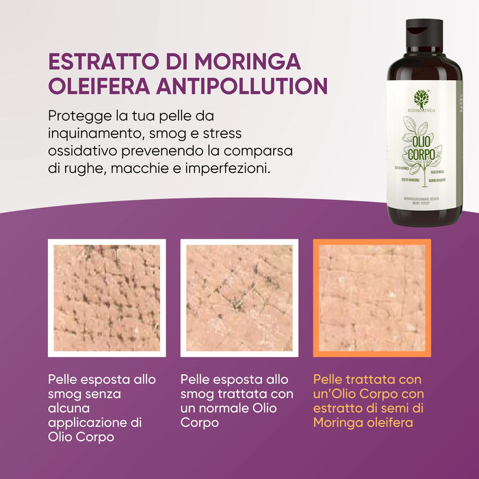 Infografica anti-pollution dell'Olio Corpo: pelle esposta allo smog senza olio, con un olio normale e con estratto di Moringa