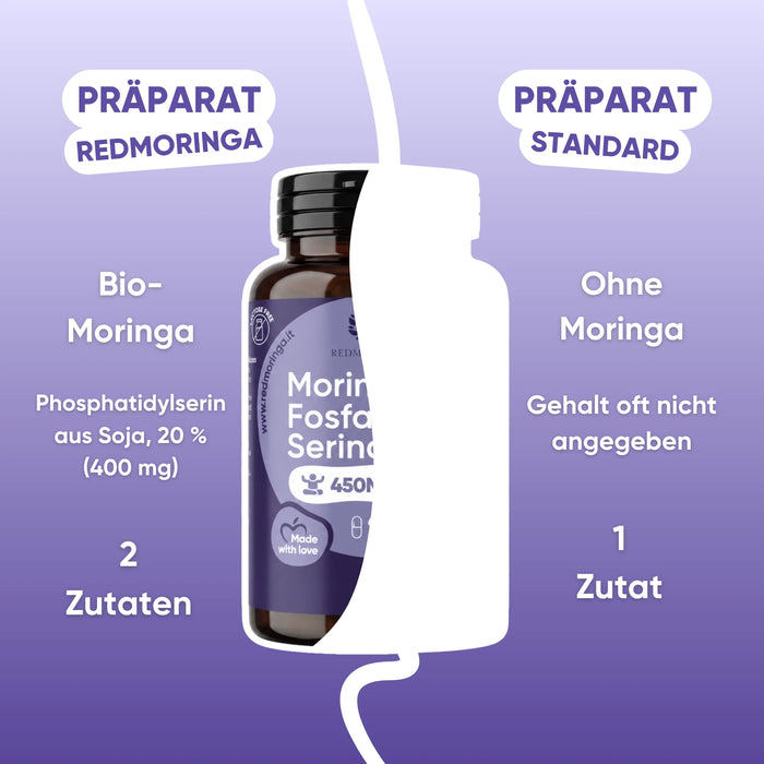Fosfatidilserina RedMoringa a confronto con un integratore generico